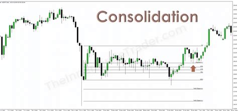 Key Elements Of Trading Ict Mentorship Inner Circle Trader