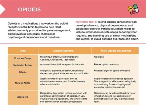 Opioids List Risks Free Cheat Sheet Lecturio Hot Sex Picture