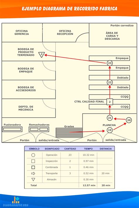 Diagrama De Recorrido Que S Tipos Y Ejemplos De Uso