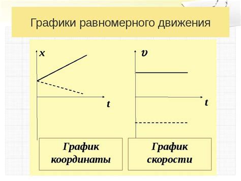 График равномерного движения - презентация онлайн