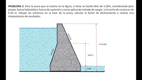 ESTRUCTURAS HIDRAULICAS PRESAS DE GRAVEDAD EJERCICIO 03