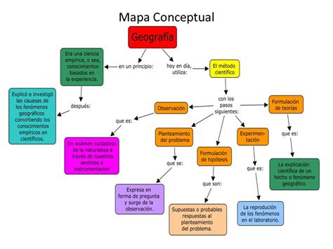 Arriba 31 Imagen Mapa Mental De La Geografia Como Ciencia Abzlocal Mx