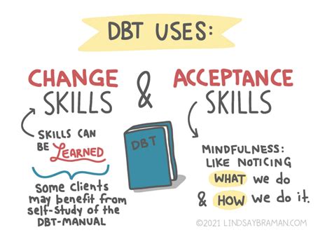 Dbt Skills Cheat Sheet Pdf