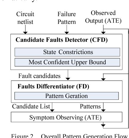 Figure From A Sat Based Diagnosis Pattern Generation Method For