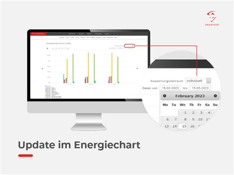 News Und Presse Smartfox Energiemanager