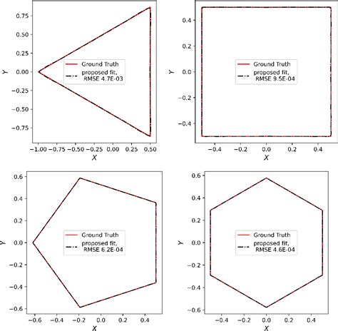 Figure 1 From Optimised Least Squares Approach For Accurate Polygon And