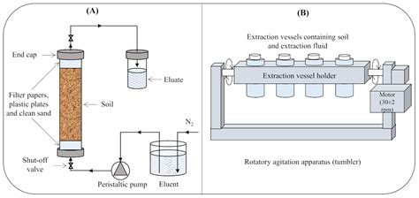 Applied Sciences Free Full Text Evaluation Of Long Term Leaching Of