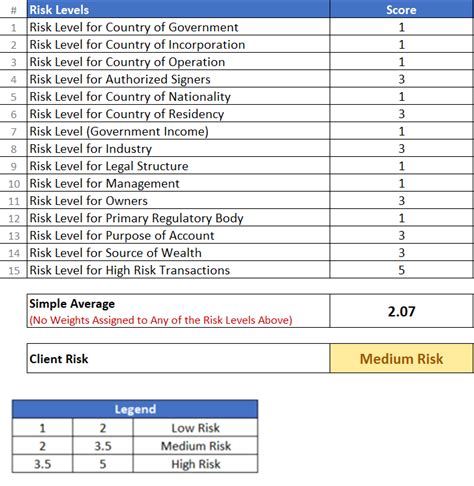 Aml Risk Assessment Template | TUTORE.ORG - Master of Documents