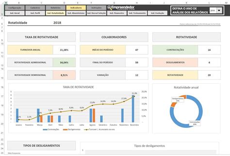 Planilha Indicadores De Rh Em Excel Turnover Rotatividade De Hot Sex