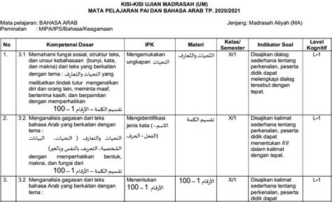 Kisi Kisi Soal Ujian Madrasah Mapel Bahasa Arab Ma Tahun Pelajaran 2020