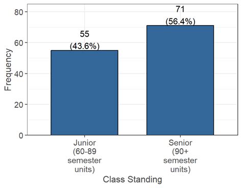 Student Demographics