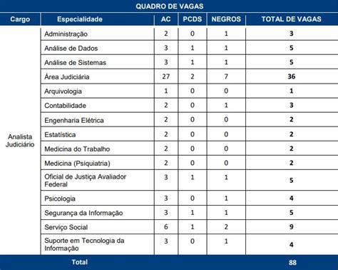 Concurso TJDFT contrato a FGV deve ser prorrogado Direção Concursos