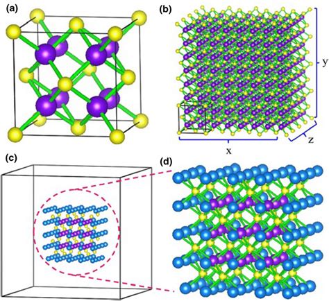 A Unit Cell Of Bulk Ceo2 Showing Cubic Fluorite Structure B