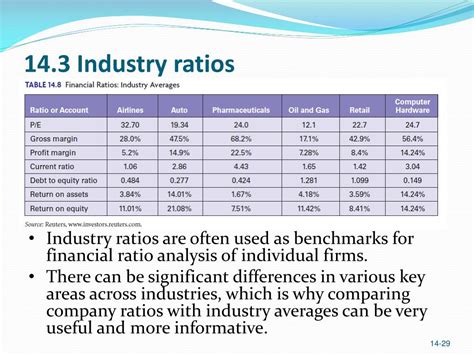 Ppt Chapter 14 Powerpoint Presentation Id 238058