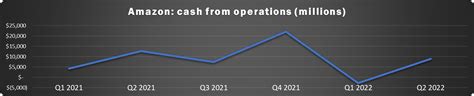 Amazon Q2 Earnings Hidden Gems NASDAQ AMZN Seeking Alpha