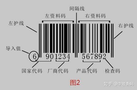 EAN13商品条码的结构和编码方式 - 知乎