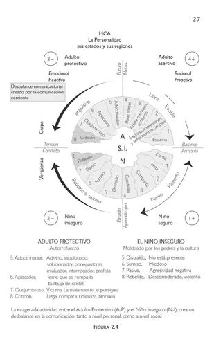 Método De Comunicación Asertiva Incluye Cd Y Diagram Trillas 399 en