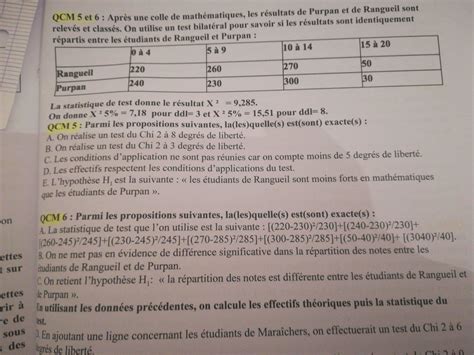 Test Du Chi 2 Qcm Tat UE4 Biostatistiques Tutorat Associatif Toulousain