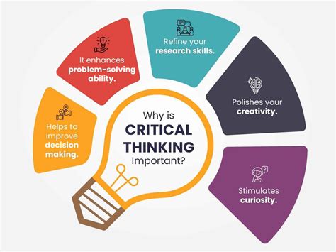 Critical Thinking And Nursing Process Exams Naxlex Nursing