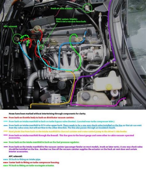 Saab 900 Engine Diagram