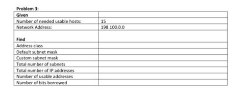 Solved Problem Given Number Of Needed Usable Hosts Chegg