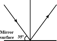 Find the angle of incidence and angle of reflectio toppr.com