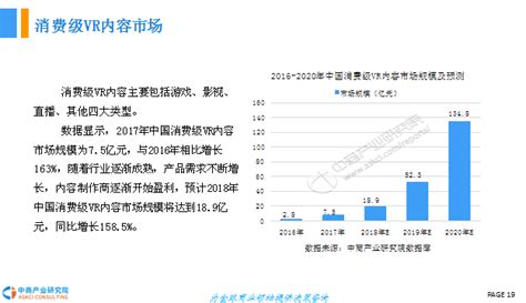 2018年中国虚拟现实行业市场现状及发展前景研究报告 中商情报网