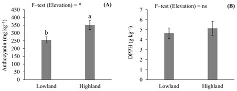 Agronomy Free Full Text Stabilizing Grain Yield And Nutrition