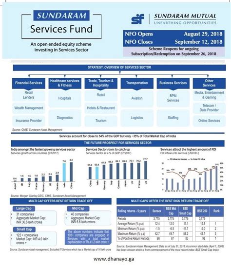 sundaram services fund nfo