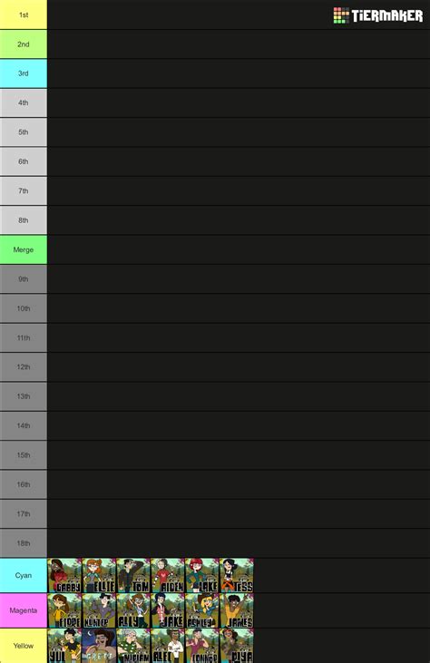 Disventure Camp Seasons 1 3 Tier List Community Rankings TierMaker