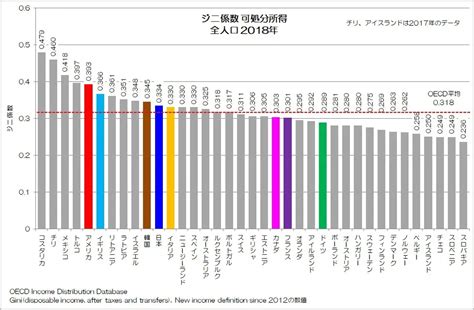 日本の再分配は不十分？ アゴラ 言論プラットフォーム