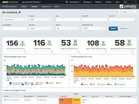 Visualization In Splunk