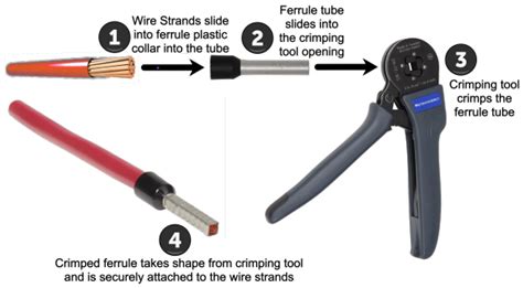 Everything You Need to Know About Ferrules: A Guide