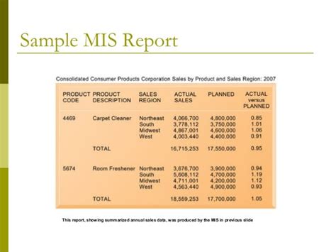 Management Information System Mis