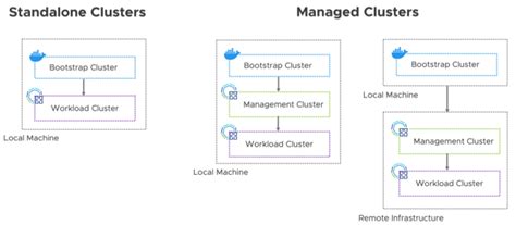 VMware Tanzu Community Edition TCE 0 12 0 sysin 软件与技术分享 SYStem