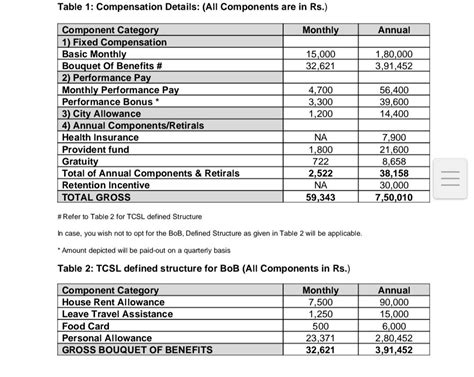 Hi Please Help Me To Calculate In Hand Salary Aft Fishbowl