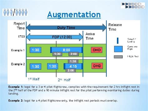 Understanding Far Part Flight And Duty Time