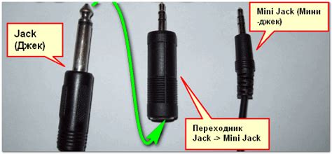 Аудио-разъемы Mini-Jack (3.5), Jack и Micro-Jack, или как правильно ...