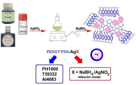 Estudio espectroscópico de nanopartículas de plata pasivadas con el