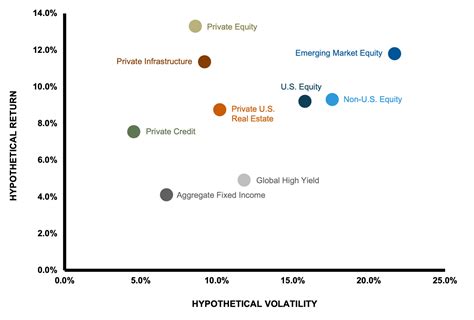 Private Markets Within A Total Portfolio Russell Investments