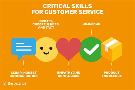 Customer Service Skills List and Examples