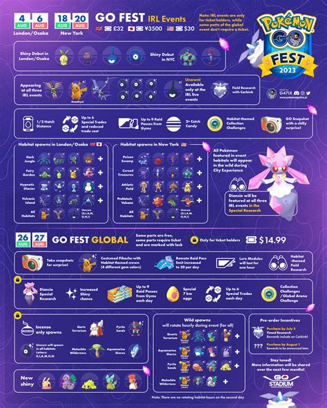 Pokemon Go Fest 2024 Pokemon List Kris Shalne