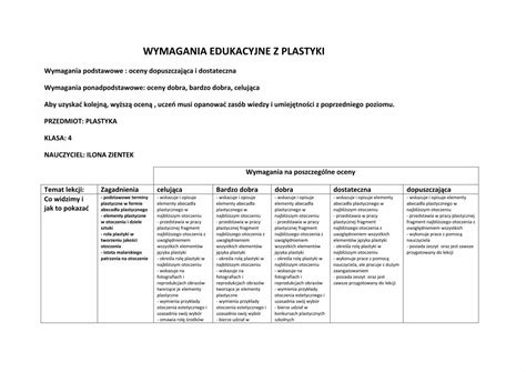 Pdf Wymagania Edukacyjne Z Plastyki Barwy Podzia Barw