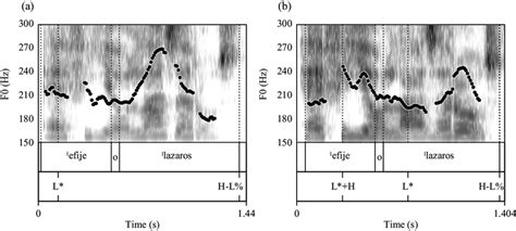 4 Spectrograms And F0 Contours Of The Utterance [ˈefiʝe O ˈlazaros] Download Scientific Diagram