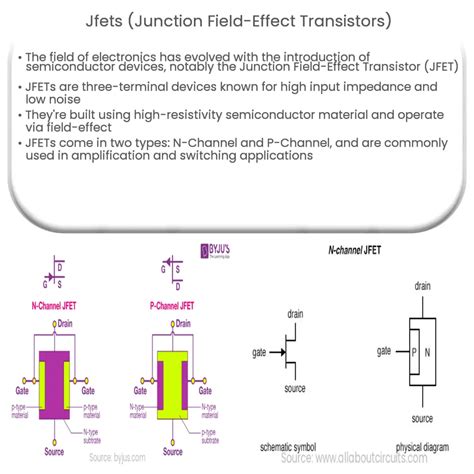 JFETs Junction Field Effect Transistors How It Works Application