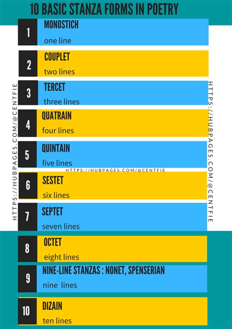 10 Standard Types of Stanza Forms in Poetry - Owlcation