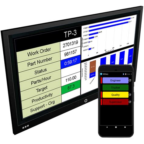 Communications/Andon Application Profile - Versacall Technologies