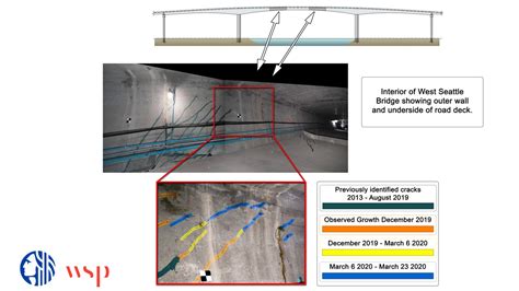 What Happened To The West Seattle Bridge