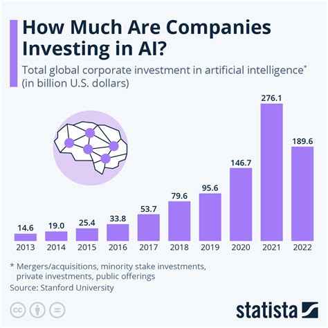 Best Ai Stocks To Invest In 2024 Uk Pia Leeann