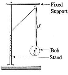 Simple Pendulum - QS Study